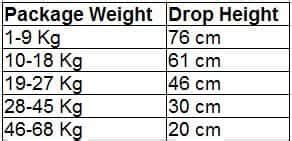 Drop Tester vendor|drop test height vs weight.